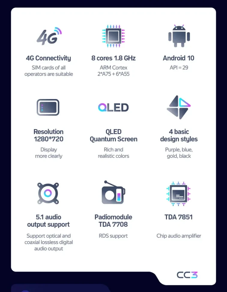 Штатная магнитола Teyes CC3 4/32 BaoJun 530 (2018-2019) Тип-A (0din)