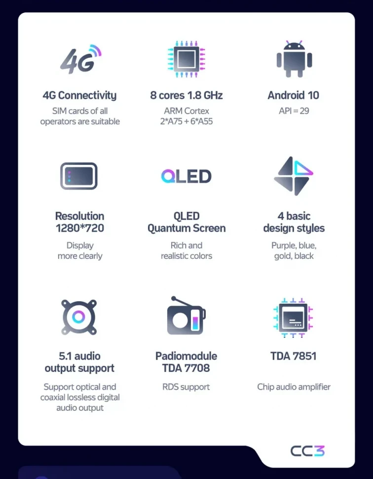 Штатная магнитола Teyes CC3 4/32 Volkswagen Bora 4 (2016-2022)