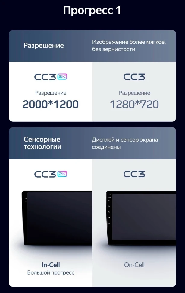 Штатная магнитола Teyes CC3 2K 4/64 Kia K5 (2020-2021)