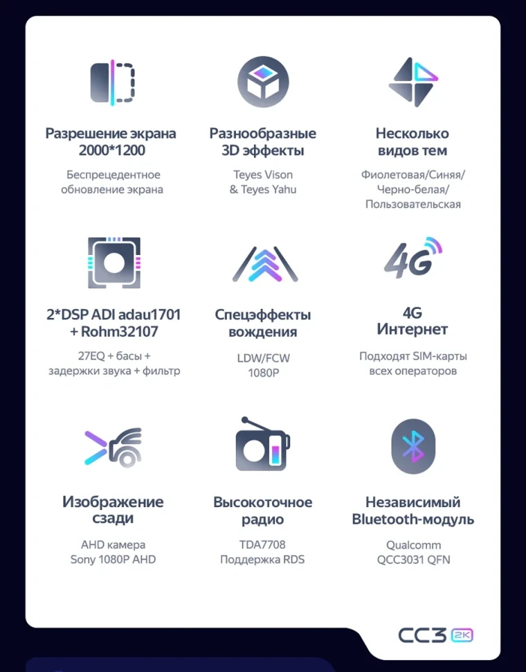 Штатная магнитола Teyes CC3 2K 4/32 Citroen C4 Aircross (2010-2017) Тип-A